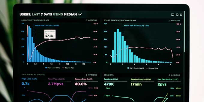kpi dashboard voorbeeld